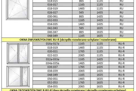 Jaka wysokość okien w domu? Standardy i zalecenia projektowe